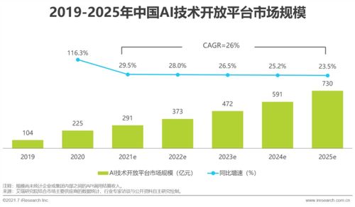 2021年中國(guó)人工智能基礎(chǔ)層行業(yè)研究報(bào)告 人工智能基礎(chǔ)軟件開(kāi)發(fā)