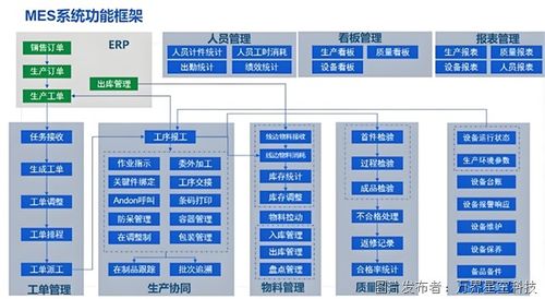 構(gòu)建智能未來(lái) 液壓件工廠的MES解決方案與人工智能基礎(chǔ)軟件開(kāi)發(fā)