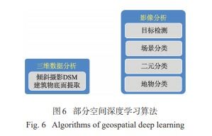 人工智能GIS軟件技術(shù)體系初探 聚焦人工智能基礎(chǔ)軟件開(kāi)發(fā)