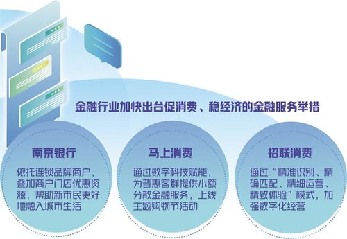 數字科技賦能消費金融 以新市民需求為導向的網絡服務升級